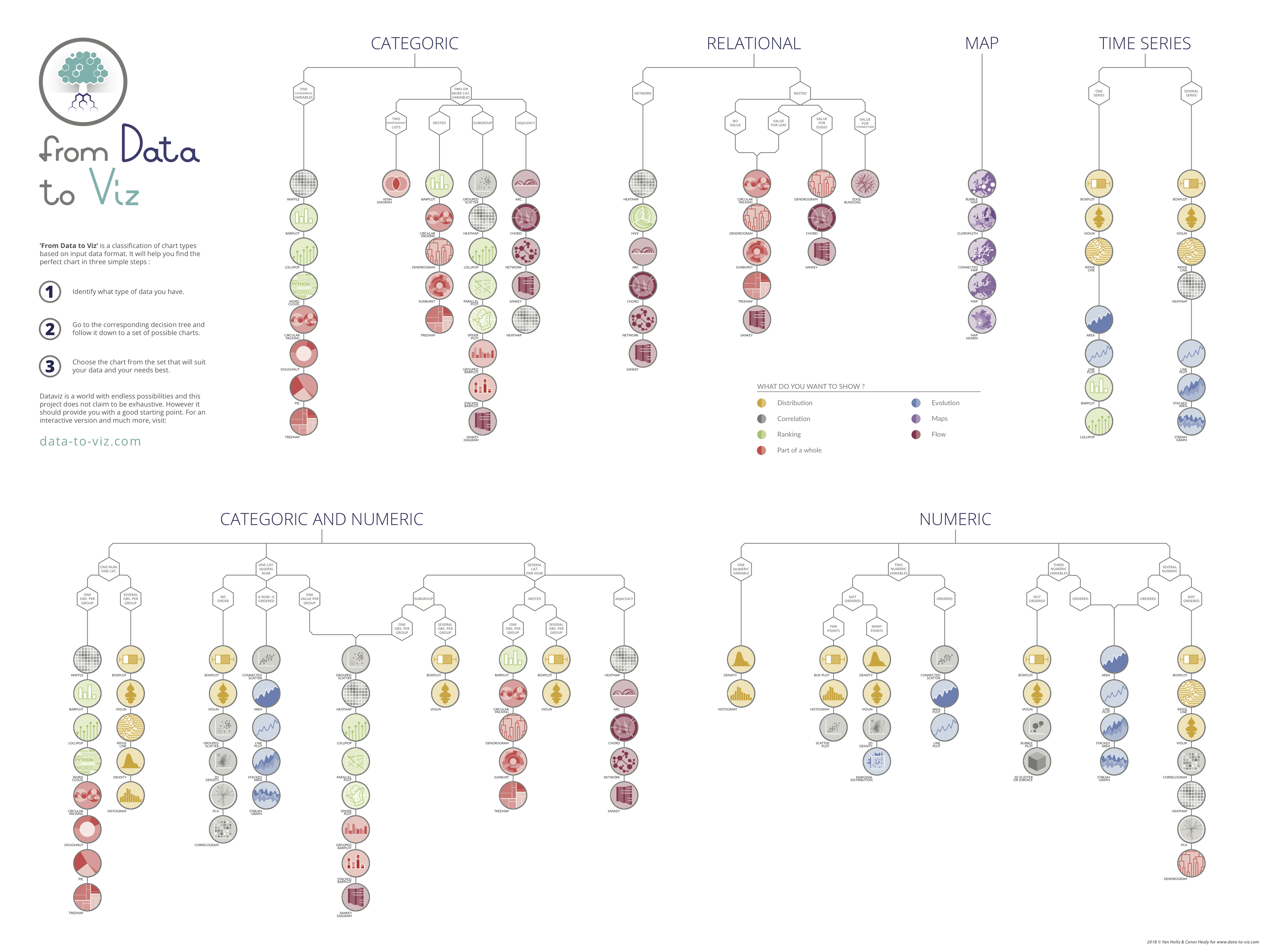 A series of six, generic data visualizations: a scatterplot, a density plot, a contour plot, a line plot, a box plot, and another scatterplot.
