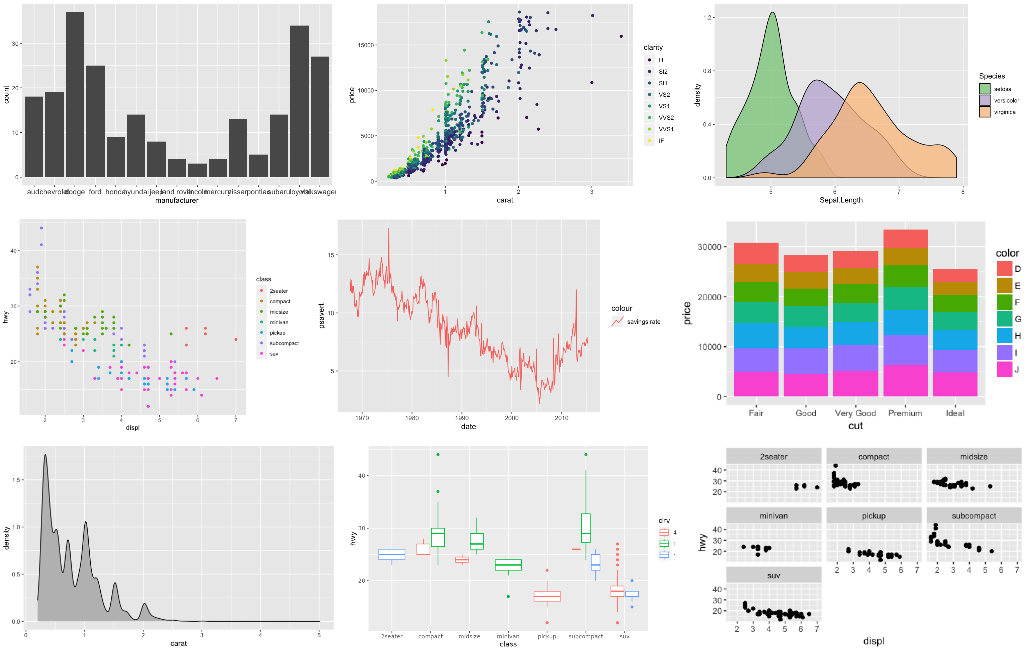 A collection of the versatility of ggplot2 to create basic graphs. All of them use the default grey ggplot2 theme.